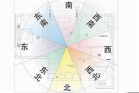 三角窗風水|住宅风水教程